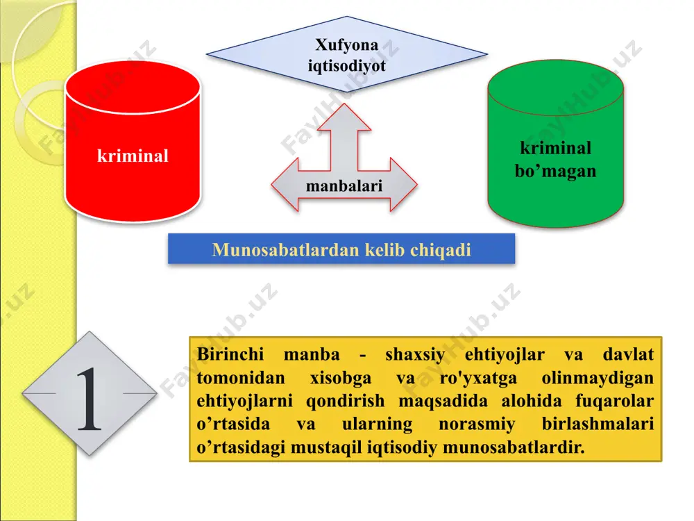onal tizim sifatida xufyona sektor bilan bog’liq eng katta havf-xatar – bu bozor konistitutsiyasidan keskin farq qiluvchi xatti-harakatlar va bitimlar tuzishning alohida me’yorlari shakilanishidir xufyona me’yorlarning asosida ularning amal qilish hududiy jihatdan va shaxslarning ma’lum doirasi tomonidan chegaralangan ijtimoiy mexanizmlar yotadi – qonunga bo’ysinish me’yorlarining mavjud emasligi, me’yorlarning ijtimoiy mansubligidan qat’i nazar barcha iqtisodiy sub’ektlarga amal qilishga imkon bermaydi mulkchilik huquqlarini tafsirlash va himoyalash bo’yicha davlatga muqobil institut sifatida mafiya haqida dastlabgi tilga olinishi feodalizmdan mayda va o’rta yer mulkchiligiga o’tishning aynan shu pallasiga taalluqli. ilim manbalari bunga misol tariqasida iqtisodchilar va sotsiologlar tomonidan yaxshi o’rganib chiqilgan va boshqa rivojlangan xufyona sektorga ega bo’lgan mamlakatlar keltirilgan italiya sitsiliya kalabriya davlat ushbu mintaqalarning uzoqda joylashganligi va o’zi olib boradigan «bo’lib ol vahokimyat o’rnat » siyosati tufayli ularning mavjudligi haqida shunchaki unutib qo’ydi. shuning uchun, ayniqsa feodal huquqning bekor qilinishi va mayda mulkdorlar sinifining shakilanishi munosabati bilan mulkchilik huquqlarini tafsirlash va shartnimalar …