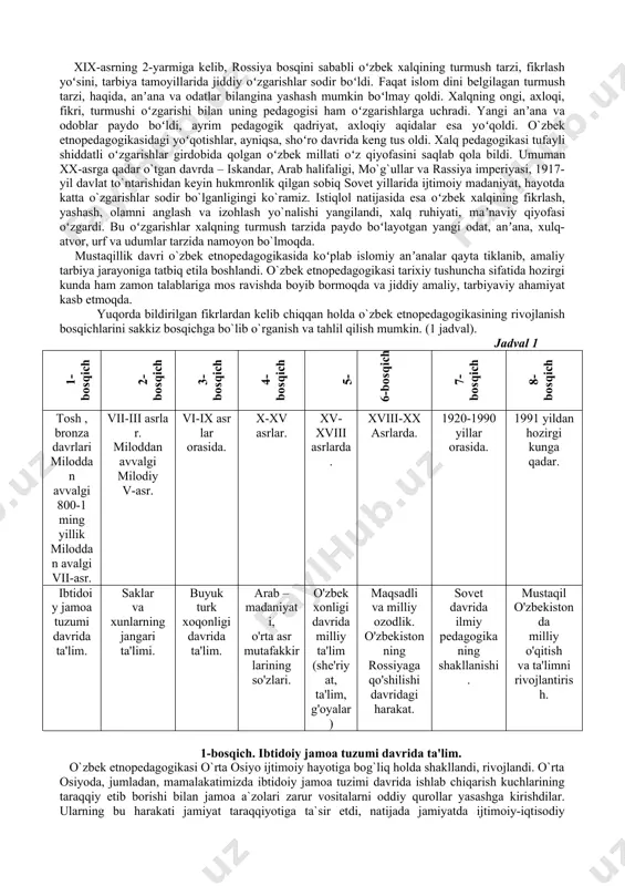 m dini qabul qilingungacha boʻlgan vaqtda tamomila oʻziga xos tarzda hayot kechirgan. olam hodisalarini oʻzgacha yoʻsinda tushungan va izohlagan, hayotdan boshqacha taʼsirlangan va taʼsir koʻrsatgan, tiriklik va oʻlim, u dunyo va bu dunyo, ezgulik va yovuzlik, goʻzallik va xunuklik, savob va gunoh, halol va harom singari tushunchalar oʻzgacha mazmun anglatgan. “avesto" asari yuzasidan amalga oshirilayotgan tadqiqotlar, shuningdek, seleng’ur, xorazm, bolaliktepa, issiqqoʻrgʻon, chust, rishton va burchmulladan topilgan obidalar shundan dalolat beradi. islom dinining qabul qilinishi oʻzbek xalqining turmush tarzini tamomila oʻzgartirib yuboradi, uni olamning musulmonlar deb atalmish koʻp sonli qavmi bilan yaqinlashtirdi, xalqning turmush tarzi, madaniyati, maʼnaviyati, ruhiyati, iqtisodi va ijtimoiy turmushiga favqulodda katta taʼsir koʻrsatdi. ayni vaqtda, xalq oʻzining azaliy milliy qiyofasini ham saqlab qoldi. chunki u qadimdan puxta shakllangan va qatʼiy amal qilinadigan udumlar, odatlar, anʼanalar tizimiga ega edi. xalq islomni qabul qilgandan keyin uning yashash, fikrlash, taʼsirlanish tarzida sodir boʻlgan oʻzgarishlar o`zbek etnopedagogikasida aks etdi. endi xalq halol …