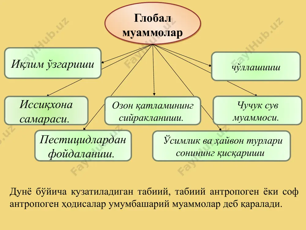 би тармоқларига ўз таъсирини кўрсатади. ҳароратнинг ошиб бо­риши океан сатҳининг кўтарилишига олиб келади, натижада минглаб ороллар ва қирғоқ бўйи пастликларининг сув остида қолиш хавфи туғилади, бу эса ўз навбатида ўта кучли тангликлар - очарчиликка ва бошқа ҳалокатларга олиб келиши мумкин. 29 ҳаво хароратининг ўсиб ёки пасайиб бориши. музликлар миқдорининг ҳамда тоғларда фасилли қор ёғишининг камайиши. чўллашиш ва уларнинг худудини кенгайиши. океан сатҳининг кўтарилиши. инсон саломатлигига салбий таъсири, ҳар хил инфекцион ва бошқа касалликлар сонининг ортиб бориши. қишлоқ хўжалиги ерлари бузилиши. ўсимлик ва ҳайвон турларининг йўқолиб бориши иқлим ўзгариши ва унинг оқибатлари чўллашиш ва уларнинг худудини кенгайиши. ўсимлик ва ҳайвон турларининг йўқолиши иқлим ўзгариши ва қишлоқ хўжалиги ҳарорат, намлик ва қуёш нури билан таъминланганлик ўзгарса қишлоқ хўжалиги соҳаларини ўзгартириши тур­ган гап. иқлим моделларига кўра ўртача глобал ҳароратнинг ортиши денгиз сатҳининг кўтарилишига (яъни қишлоқ хўжалиги ерларини сув босиши ва қирғоқ бўйи сизот сувларинингшўрланиши), бўронлар ва жазирама каби экстремал табиий ҳодисалар қайтарилишининг ортишига …