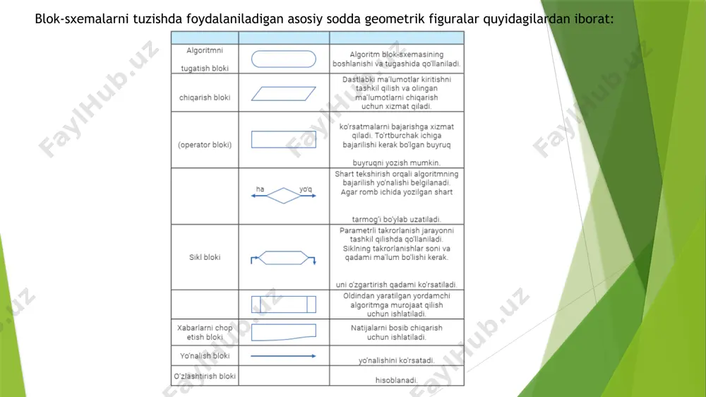 algoritmlar va dasturlash asoslari - Page 3