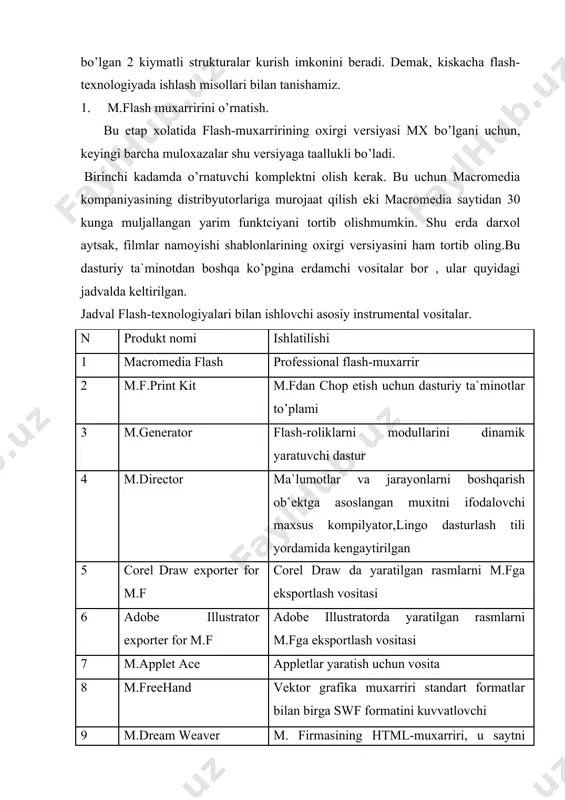 uvvatlovchi 9 m.dream weaver m. firmasining html-muxarriri, u saytni vizual proektlash metodlari va html –kod bilan to’g’ridan-to’g’ri ishlashni ta`minlaydi. 10 m.extension manager proektlarni boshqarish tizimi. 11 m.fire works internet uchun multifunktcional dasturlarni yaratishning kompleks tizimi. 12 direct flash turbine flash-filmlar generatori,multimediya dasturlari yaratish buyicha o’zida ko’pgina funktciyalarni, dinamik generatciyani kushgan holda shularni mujassamlashtirgan. 13 swift generator flash-filmlarni matn,shrift,ovoz,tarkaluvchan ko’rinish, dastur kodlari kadrlarda interaktiv novigatcion elementlarni modifikatciyalovchi tizim. 14 flash 2 form flash-filmlarda murojaat va matnlarni,kadr va ob`ektlar nomini o’zgartiruvchi generator. 15 netstudio 2000 flash bilan ishlovchi integrallashgan paket. 16 kool moves animatciya yaratish uchun vosita. 17 quick time pro video bilan ishlovchi vosita 18 real audio producer ovoz bilan ishlovchi vosita 19 real player ovoz bilan ishlovchi vosita 20 swift 3d 3 kiymatli flash ob`ektlar yasash vositasi. 21 vecta 3d 3 kiymatli flash ob`ektlar yasash vositasi . kerakli dasturiy ta`minotni olgandan sung, uni o’rnatishga utsak ham bo’ladi, bu esa kata …