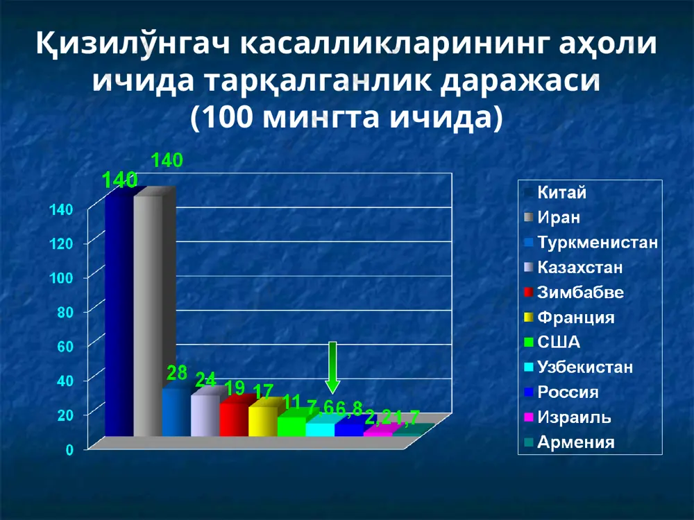 30 суткадан кўп (локал ва тарқалган стриктура) қизилўнгач куйиши клиник белгилари ўткир даври (5-10 сутка) оғиз бўшлиғи, ҳалқум, тўш орқасида, эпигастрал соҳада оғриқ. гиперсаливация. дисфагия. травмадан сўнги биринчи соатларда шок ҳолати. бир неча соатдан сўнг куйиш натижасида токсемия белгилари кучайиб боради соҳта яхши бўлиш даври (7-30 сут) таҳминан 1-чи ҳафтанинг оҳирида некрозга учраган қизилўнгач тўқимаси кўчиши кузатилади, натижада қизилўнгач ўтказувчанлиги бироз тикланади. асорати: қизилўнгачдан қон кетиши, қизилўнгач девори перфорацияси, катта майдондаги жароҳатларда сепсис ривожланиши стриктуралар ҳосил бўлиш даври (2 дан 6 ойгача, баъзида йиллаб давом этади) қизилўнгач деворида ҳар хил майдонли секин битувчи яралар пайдо бўлади. яралар фибрин билан қопланган, контакт қилганда енгил қон оқиши кузатилади. қизилўнгач ўтказувчанлиги тўлиқ йўқолиши билан кечиши мумкин. стриктураларни юқорида жойлашишида қўйидагилар кузатилади: ларингоспазм, йўтал, бўғилиш белгилари овқат луқмасини нафас йўлига тушиши натижасида кузатилади қизилўнгач куйиши ва чандиқли торайиши қизилўнгач сегментар юқори стриктураси қизилўнгач ўрта учлиги сегментар стриктураси қизилўнгач ў/3 ва п/3 давомли стириктураси қизилўнгач …