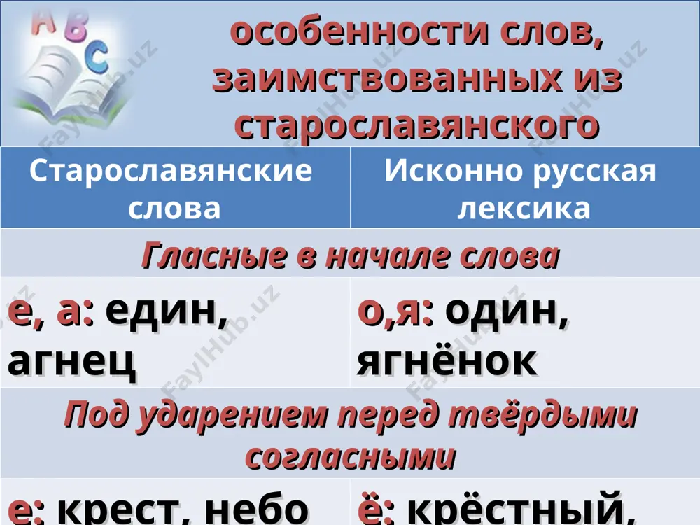 лексика исконная.заимствованная лексика. - Page 4
