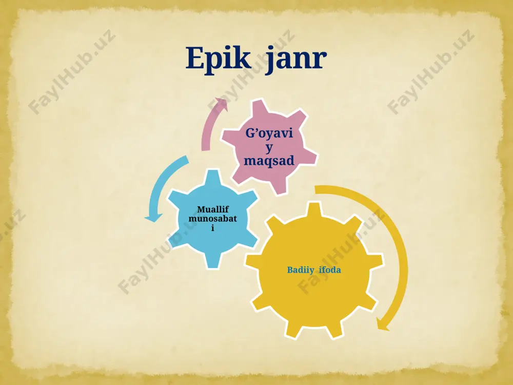 ror harf ibtidodin aylabon fard. asosiy qism suhaylo farhod yengib o‘tishi kerak bo‘lgan to‘siqlar: ajdarho va devdan xabar beradi. tasavvufda ajdarho – nafs timsoli, dev – saltanat timsoli hisoblanadi. suhaylo farhodga ajdarhoni yengish uchun samandarning yog‘ini beradi. samandar – olov ichida yashaydigan jonivor. u – ishq ramzi. farhod badaniga samandar yog‘ini surganda, ajdarhoning o‘ti unga kor qilmaydi, ya'ni ishq otashi nafs o‘tini so‘ndiradi. shuningdek, farhodga keyingi manzillarda uchraydigan sher va temir paykarning ham ramziy ma'nosi bor. sher – g‘azab timsoli, ilohiy ishq yo‘liga kirayotgan solikda esa g‘azab bo‘lmasligi kerak. temir paykar – ro‘yo, yolg‘on dunyo ramzi. solik dunyo mo‘jizalariga chalg‘imasligi, ularga ko‘ngil qo‘ymasligi kerak. farhod temir paykarni ham yengib, nihoyat suqrot dargohiga kirib boradi. ramzlar inson o‘zlikdan qutulmay, ilohga yetolmas ekan, demak, uni tezlashtiruvchi chora – vosita kerak. dostonda majoziy ishq tong yorug‘iga, haqiqiy ishq quyoshga o‘xshatiladi: bu o‘zlukdin qutulmoq chorasozi, nima yo‘q, o‘ylakim ishqi majoziy... majoziy ishq bo‘ldi subhi …