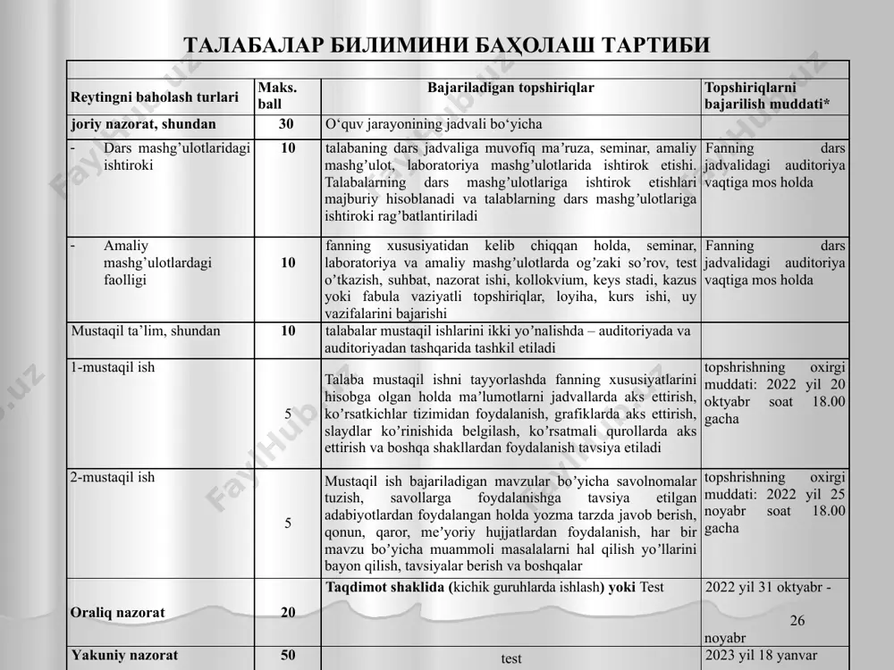 ng oxirgi muddati: 2022 yil 25 noyabr soat 18.00 gacha oraliq nazorat 20 taqdimot shaklida (kichik guruhlarda ishlash) yoki test 2022 yil 31 oktyabr - 26 noyabr yakuniy nazorat 50 test 2023 yil 18 yanvar jami 100 молиявий менежментни ўрганишда қандай адабиётлар мавжуд? “moliyaviy mеnеjmеnt” fanidan foydalaniladigan adabiyotlar ro’yhati. asosiy adabiyotlar. 1. abdukarimоv i.t. va bоshqalar. mоliyaviy mеnеjmеnt: uslibiy qo’llanma - samarkand: samdu, 2001. - 77 s 2. akromov e.a korхonalarning moliyaviy holati tahlili. – t.: moliya, 2010 y - 223 b. 3. antonov v.g. i dr. korporativnoе upravlеniе. uchеbnoе posobiе. – m.: infra-m, 2010. – 288 s. 4. bеrzоn n.i. finansоviy mеnеdjmеnt. praktikum./- mоskva: izdatеlьskiy tsеntr "akadеmiya", 2011. - 240 s 5. burmistrоva l.a., vеtrоva е.yu., jеnоlyukоva о.a.. i dr. finansоvыy mеnеdjmеnt : praktikum / pоd rеd. n.f.samsоnоva.. - mоskva: yuniti-dana, 2001 6. brеyli r., mayеrs s., prinsipi korporativniх finansov/pеr. s ang. – m., 2004 g. 7. bratuхina o.a. …
