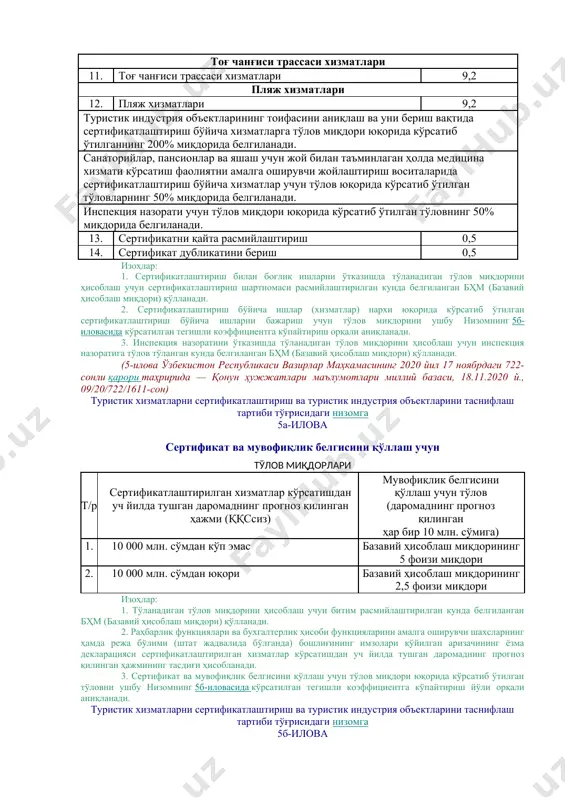 oeffitsientlar t/r mintaqa shahar va tuman markazlari qishloq aholi punktlari 1. qoraqalpog'iston respublikasi 0,7 0,7 2. andijon viloyati 1,1 0,7 3. jizzax viloyati 1,1 0,7 4. qashqadaryo viloyati 1,2 0,8 5. namangan viloyati 1,1 0,7 6. navoiy viloyati 1 0,7 7. surxandaryo viloyati 0,9 0,6 8. sirdaryo viloyati 0,7 0,7 9. toshkent viloyati 1,3 1,3 10. farg'ona viloyati 1,2 0,7 11. samarqand viloyati 1,6 0,7 12. buxoro viloyati 1,5 0,7 13. xorazm viloyati 1,2 0,7 14. toshkent sh. 1,8 – turistik xizmatlarni sertifikatlashtirish va turistik industriya ob'ektlarini tasniflash tartibi to'g'risidagi nizomga 6-ilova sertifikatlashtirish ob'ektining nomuvofiqligi to'g'risida dalolatnoma
