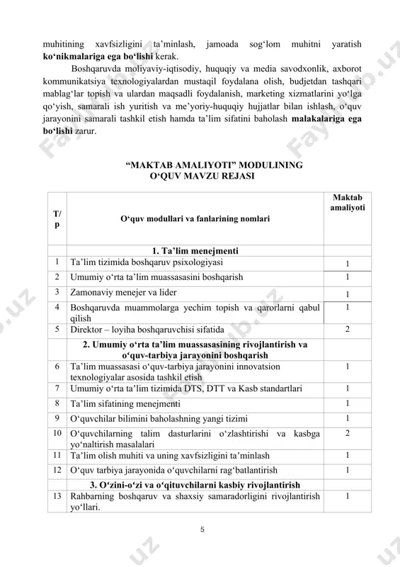 da amalga oshirilayotgan islohotlar, mehnat munosabatlari va qonunchiligi haqida bilim va tasavvurlarga ega bo‘ladi. strategik va tanqidiy fikrlash, samarali muloqot olib borish, o‘zini-o‘zi va xodimlarni rivojlantirish, ularning ish samaradorligini oshirish, inson resurslarini boshqarish, jamoatchilik bilan ishlash, vakolatlarni taqsimlash, boshqaruvda qaror qabul qilish, korrupsion xavf-xatarlarni aniqlash va bartaraf etish, ta’lim olish muhitining xavfsizligini ta’minlash, jamoada sog‘lom muhitni yaratish ko‘nikmalariga ega bo‘lishi kerak. boshqaruvda moliyaviy-iqtisodiy, huquqiy va media savodxonlik, axborot kommunikatsiya texnologiyalardan mustaqil foydalana olish, budjetdan tashqari mablag‘lar topish va ulardan maqsadli foydalanish, marketing xizmatlarini yo‘lga qo‘yish, samarali ish yuritish va me’yoriy-huquqiy hujjatlar bilan ishlash, o‘quv jarayonini samarali tashkil etish hamda ta’lim sifatini baholash malakalariga ega bo‘lishi zarur. “maktab amaliyoti” modulining o‘quv mavzu rejasi т/р o‘quv modullari va fanlarining nomlari maktab amaliyoti 1. ta’lim menejmenti 1 ta’lim tizimida boshqaruv psixologiyasi 1 2 umumiy o‘rta ta’lim muassasasini boshqarish 1 3 zamonaviy menejer va lider 1 4 boshqaruvda muammolarga yechim topish va qarorlarni qabul …