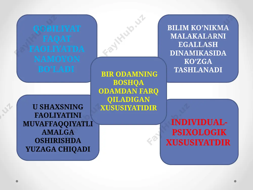 ogik qobiliyatlar: kommunikativ -(hayrhohlik, muomalalik) persiptiv -(idrok qilish, sezish) didaktik-(muloqot) empatiya–(psixik holatlarni yushunish) konstruktiv(ish rejasini tuzish) bilish-(o’zlashtirish) anglash-(tushunish,xissiy barqarorlik) didaktik qobiliyat o’quvchilar bilan muloqot qilishda pedagogikaning ta’lim qouniyatlarini hamda metodlarini o’rgangan holda ta’lim jarayonlarini boshqarish va amalga oshirish. kommunikativ qobiliyat bu pedagogik o’zaro aloqalar doirasidagi o’ziga xos tarzda namoyon bo’ladigan muloqot qobiliyatidir. kishining boshqa kishini bilishi kishining o’z-o’zini bilishi muloqot vaziyatini to’g’ri baholay olishi pedagogik qobiliyat xususiyatlari aql idrokning muayyan hislari; hozirjavoblik; notiqlik qobiliyati; sobitqadamlik; kuzatuvchanlik; tanqid ko’zi bilan qarash. pedagogik takt takt bu- odamlarning o’zaro munosabatlarini tartibga keltiruvchi axloqiy kategoriyadir. undao’qituvching metodi va usullari optimal tadbiq qilinadi pedagogik takt o’qituvchining chidamlilik, ishonchlilik, o’zini tuta olishda muhim o’qituvchining o’zaro aloqasi va munosabati taktda namoyon bo’ladi. pedagogning xususiy qobiliyatlariga o’quvchiga ko’rish, sezish, tushuntirish va xarakter qobiliyatini o’rnatish; o’quv materialini samarali belgilash; materialni yetarli bayon qilish; o’zining tajribasini bosqarish; mustaqil ta’lim olish; edagogik mahoratni takomillashtirish; o’quvchilar bilimining rivojlanishini tashkil qilish. e’tiboringiz uchun …