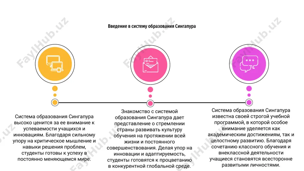 обладают навыками и знаниями, необходимыми для достижения успеха в академической деятельности. акцент на академическом превосходстве в образовании сингапура способствовал укреплению репутации страны как страны, производящей студентов с лучшими показателями по глобальным оценкам. сосредоточьтесь на академическом превосходстве в образовании сингапура технологии играют решающую роль в системе образования сингапура, совершенствуя методы обучения и предоставляя учащимся цифровые инструменты для обучения. 03 инновационное использование технологий обеспечивает персонализированный опыт обучения, способствует сотрудничеству между студентами и готовит их к требованиям современной рабочей силы. 02 роль технологий в системе образования сингапура 01 от интерактивных досок до платформ онлайн-обучения — сингапур использует технологии для создания динамичной и эффективной образовательной среды, способствующей процветанию студентов. система образования сингапура предлагает специализированные программы и направления для студентов, стремящихся к различным областям, таким как искусство, наука и технологии. 01 02 эти программы предоставляют студентам возможность целенаправленно исследовать свои интересы и таланты, что позволяет им преуспеть в выбранной области. 03 система образования сингапура, уделяя …