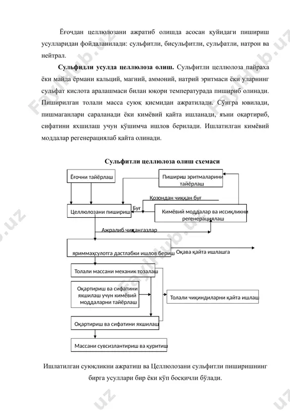 пиширилганда борадиган кимёвий реакциялар жадвалда келтирилган. жадвал бисульфит усулида целлюлоза пиширилганда борадиган қўшимча кимёвий реакциялар реакциялар реакция маҳсулоти 4hso3– → 2 so42– + hs2o3– + h2o сульфатлар hs2o3– + rcho → rch(oh)so3– α-гидроксисульфонатлар n hso3– + rcho → r`(cooh)so3– + hs2 o3– сахарлар сульфонатлари 2 hso3– + 2 rcho → 2 rcooh + s2 o32– + h2o альдонли кислоталар 2 hso3– + 2 hcooh → 2 co2 + oh + s2 o32– + 3 h2o карбон кислотар 2 hso3– + 2 c10h16 → 2 c10h14 + s2 o32– + 3 h2o β-цимол бу реакцияларнинг барчасида бисульфит-ионлари қатнашади ва нисбатан барқарор олтингугурт бирикмалари ҳосил бўлади. бисульфит-ионларининг пишириш жараёнида парчаланиш реакцияси қуйидаги схема бўйича боради: 4 hso3– → 2 so4 2– + s2 o32– + 2 h+ + h2o 5 s2 o32– + 6 h+→ s5 o62– + 3 h2o 5 s5 o62– + 2 hso3– → 2 s4 o62– + 2 …