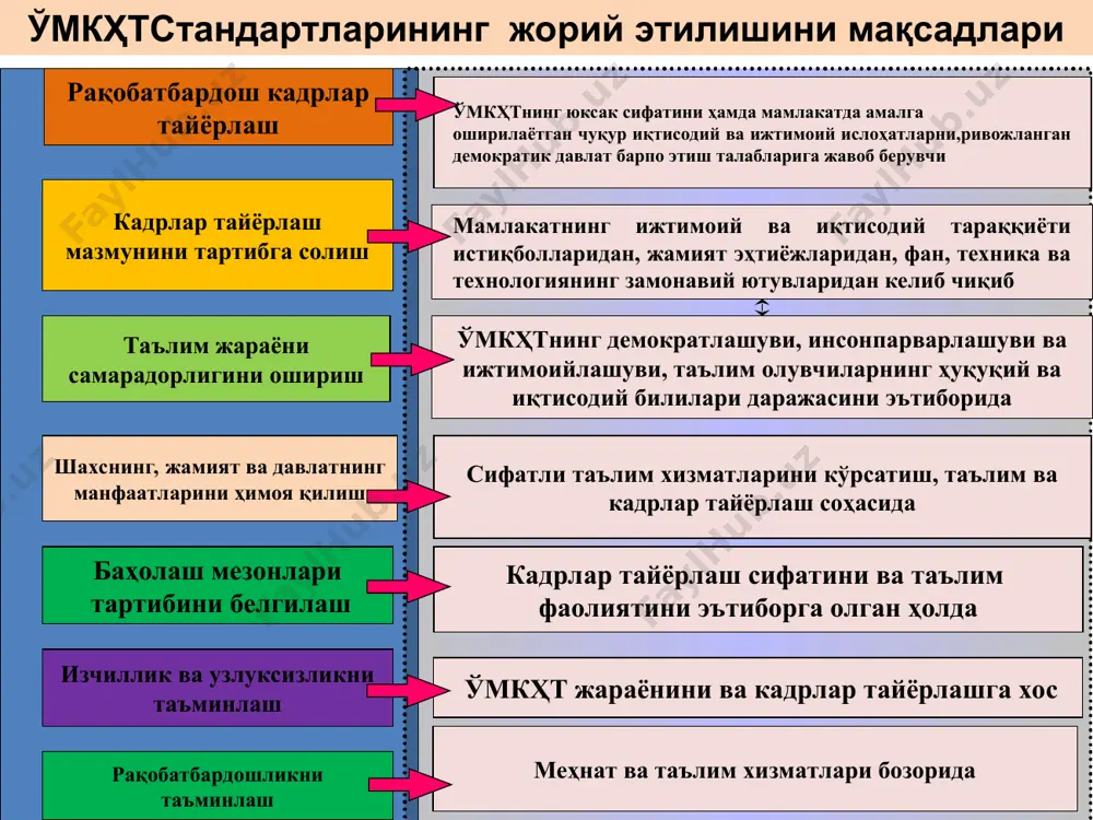 педагогикада таълим жараёни ва мазмуни - Page 5