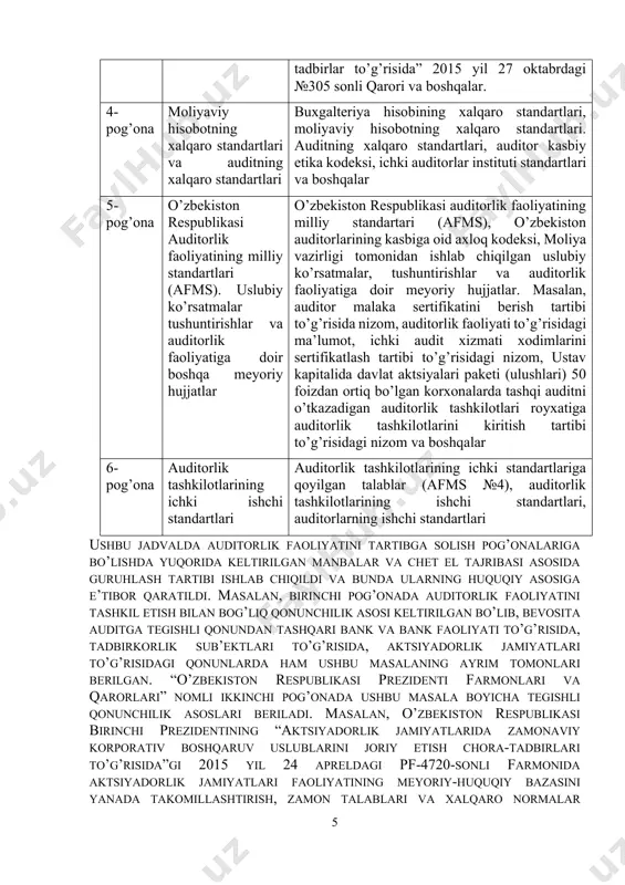 da qabul qilingan bo’lib, u 55ta moddadan iborat. auditorlik faoliyatining maqsad va vazifalari tavsifidan kelib chiqib, auditorlik faoliyati to’g’risidagi qonundan va boshqa ilmiy manbalar asosida ularni turlicha guruhlashtirish mumkin. yuqorida keltirilgan manbalar va chet el tajribasi asosida auditorlik faoliyatini, fikrimizcha, quyidagi pog’onalarga bo’lish mumkin. 2-jadval o’zbekiston respublikasida auditorlik faoliyatini tartibga solishning pog’onalari[footnoteref:1] [1: ушбу жадвал норматив-ҳуқуқий ҳужжатлар асосида муаллифлар томонидан ишлаб чиқилган.] pog’onaga bo’linishi asos tegishli meyoriy hujjatlar 1-pog’ona qonunchilik asoslari o’zbekiston respublikasi “auditorlik faoliyati to’g’risida”(yangi tahriri, 25.02.221 yil). “buxgalteriya hisobi to’g’risida”(yangi tahriri 13.04.2016 yil) qonun va boshqalar. 2-pog’ona o’zbekiston respublikasi prezidenti farmonlari va qarorlari o’zbekiston respublikasi prezidentining "auditorlik tashkilotlari faoliyatini yanada takomillashtirish hamda ular ko’rsatayotgan xizmatlar sifati uchun javobgarlikni oshirish to’g’risida" 2007 yil 4 apreldagi pq-615-sonli qarori, “auditorlik tashkilotlarining moliyaviy barqarorligini oshirish yuzasidan qo’shimcha chora-tadbirlar to’g’risida”2008 yil 2 iyuldagi pq-907 sonli qarori, “aktsiyadorlik jamiyatlarida zamonaviy korporativ boshqaruv uslublarini joriy etish chora-tadbirlari to’g’risida” 2015 yil 24 apreldagi pf-4720 sonli farmoni, …