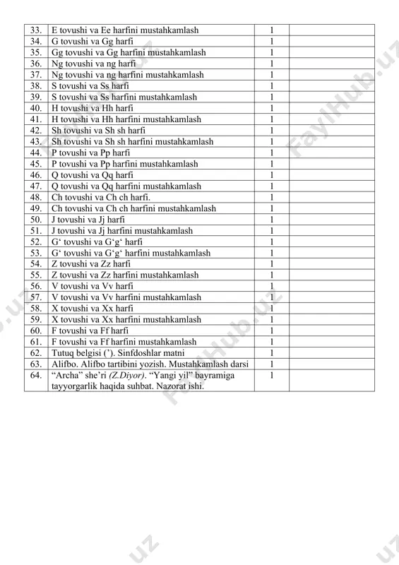 1-sinflar uchun alifbe fanidan yillik taqvim reja - Page 4