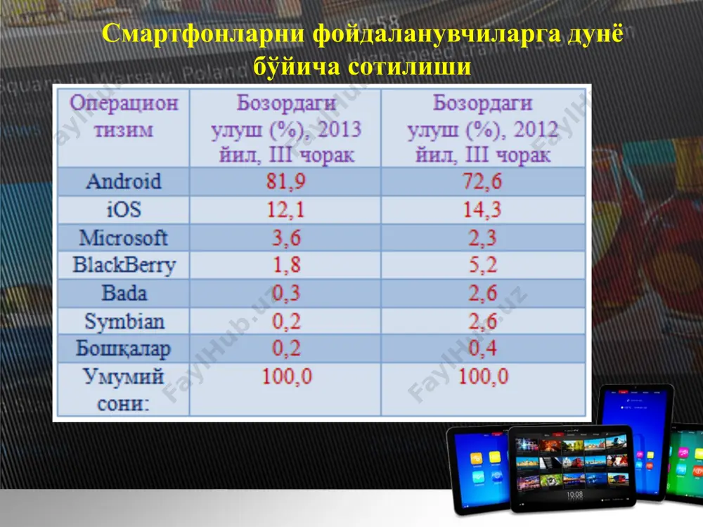 интеграцияланиш) қўллаш; янгиланган gui: функцияларга уланиш вақтининг камайиши, тизимнинг умумий энергия самарадорлигининг ортиши; тизимнинг стандарт клавиатурасининг яхшиланиши: луғатлар, мультитач технологияси, матнни соддалаштирилган ажратиш ва кўчириш; nfc технологиясини қўллаш, телефоннинг ҳолати хабарлагичлари билан ишлаш имкониятларининг кенгайиши. планшетларда ишлаш учун махсус версия (mid, tablets). 3.0 янги жорий этишлар: янги linux 2.6.36 ядро; ext4 файл тизими, мтр қурилмалар учун fuse файл тизимини қўллаш; клавиатура,сичқонча ва usb-хаблар билан ишлаш учун usb-хострежимини қўллаш; mtp/ptpни қўллаш; dalvik виртуал машинаси: smpни қўллаш ва оптималлаштириш, jit кўплаб яхшиланишлари, яхшиланган ахлатни тўплагич; катта экранлиқурилмаларга тўлақонли оптималлашли мутлақо янги интерфейс, ҳар бири ўз виджетлар ва ёрлиқлар тўпламига эга бўлиши мумкин виртуал ишчи столларни қўллаш; яхшиланган ва қайта ишланган асосий иловалар: browser, e-mail ва бошқалар. android lollipopдага энг маълум ўзгаришлар муаллифлар томонидан material design номланган янги фойдаланувчи интерфейсини ўз ичига олади, унинг асосий принципи қоғоз қатламлари ҳақида эслатадиган расмийлаштиришда кўрсатиладиган маълумотлар, соялар ёрқин, лекин шу билан бир вақтда катта ахборот берадиган …