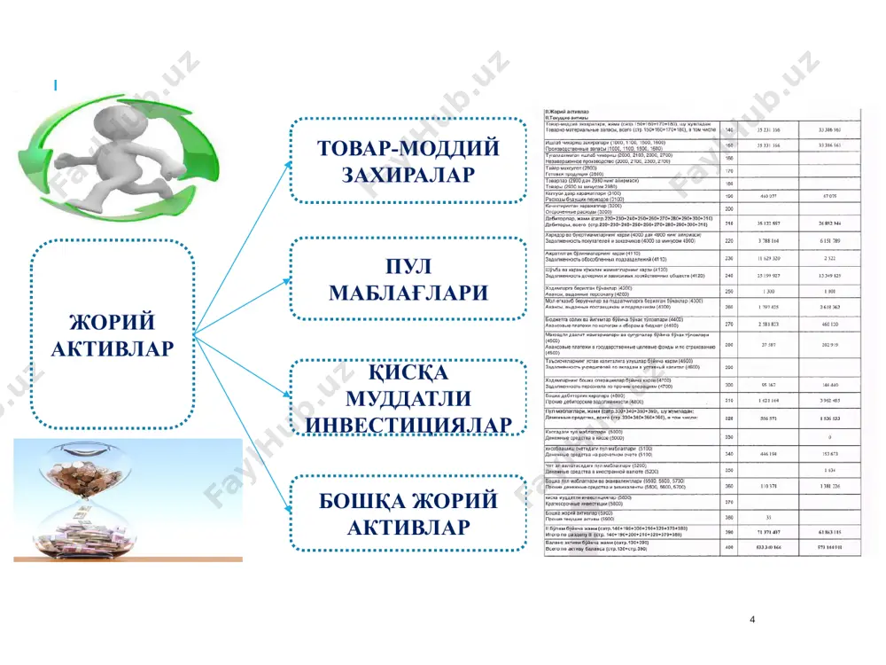 шартномаси бўйича харид қилиш; таъсисчилардан ташкилотнинг устав капиталига улуш сифатида келиб тушиши; таъсисчилар таркибидан чиқишда ёки тугатилаётган ташкилотнинг мол-мулки унинг иштирокчилари ўртасида тақсимланаётганда ташкилотнинг илгари бошқа ташкилотнинг устав капиталига киритилган таъсис улуши қайтарилишидан келиб тушиши; 20 3. товар-моддий захиралар ҳисобини ташкил этиш ва юритиш тартиби тмз бухгалтерия балансига қуйидаги ҳолатларда олинади: бепул келиб тушиш (ҳадя шартномаси бўйича); айирбошлаш; узоқ муддатли активлар таркибидан ўтказиш; ортиқча товар-моддий захираларни аниқлаш; илгари берилган товар қарзининг қайтарилиши ёки товар қарзини олиш; ташкилотнинг ўзида тайёрланиши; ҳисобот даври охирида тугалланмаган ишлаб чиқариш сифатида ҳисобга олинадиган ишларни бажариш ва хизматлар кўрсатиш; 21 3. товар-моддий захиралар ҳисобини ташкил этиш ва юритиш тартиби товар-моддий захираларни олишга ишончнома _____-сон «___»______________ 20__ йил. ишончномани ҳақиқийлиги «___» _________________ 20__ йилгача. ________________________________________________________________________________________ ташкилот номи ва унинг манзили ишончнома берилди _________________________________________________________________________ лавозими ва ф.и.о. паспорт серияси __________ рақами ______________________ ким томонидан берилди _____________________________________________________________________ берилган сана «____» _______________ _____ йилгача. ________________________________________________________________________дан етказиб берувчининг номи қийматликларни ____________________________________________________ …
