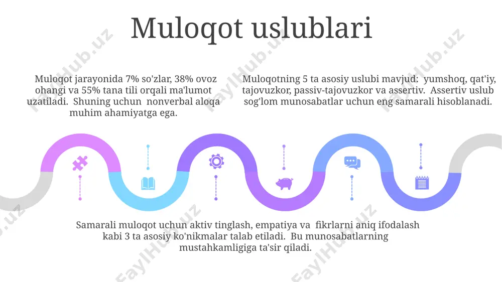 arda samarali muloqotning 70% dan ortig'i noverbal signallar, masalan, tana tili va mimika orqali amalga oshiriladi, bu esa so'zlarning ahamiyatini kamaytiradi. oila a'zolarining emotsional ehtiyojlarini qondirish uchun empatiya darajasini oshirish, ya'ni 5ta asosiy ehtiyojni (xavfsizlik, qadrlanish va h.k.) hisobga olish muhim ahamiyatga ega. nonverbal muloqot tillari noverbal muloqotda 55% xabarni tana tili, 38%ni ovoz ohangi, atigi 7%ni so‘zlar ifoda etadi, bu muloqotning samaradorligi uchun tana tilini o‘rganish muhimligini ko‘rsatadi. proksemika, ya’ni shaxsiy masofa, muloqotga ta’sir qiladi; masalan, 0-45 sm – intim, 45-120 sm – shaxsiy, 120-360 sm – ijtimoiy, 360 sm dan ortiq – jamoat masofalari hisoblanadi. kinesika yuz ifodasi, imo-ishoralar, ko‘z aloqasi kabi elementlarni o‘z ichiga oladi; masalan, ko‘z aloqasining 30 sekunddan ortiq davom etishi dominantlikni yoki tajovuzkorlikni bildirishi mumkin. istiqbol va muloqot salbiy his-tuyg'ularni ifoda etishda "men-bayonotlari" (masalan, "men xafa bo'ldim") dan foydalanish munosabatlardagi konfliktlar sonini 2 barobar kamaytirishi mumkin. o'zaro munosabatlarda "aktiv tinglash" texnikasini qo'llash, ya'ni 5w1h …