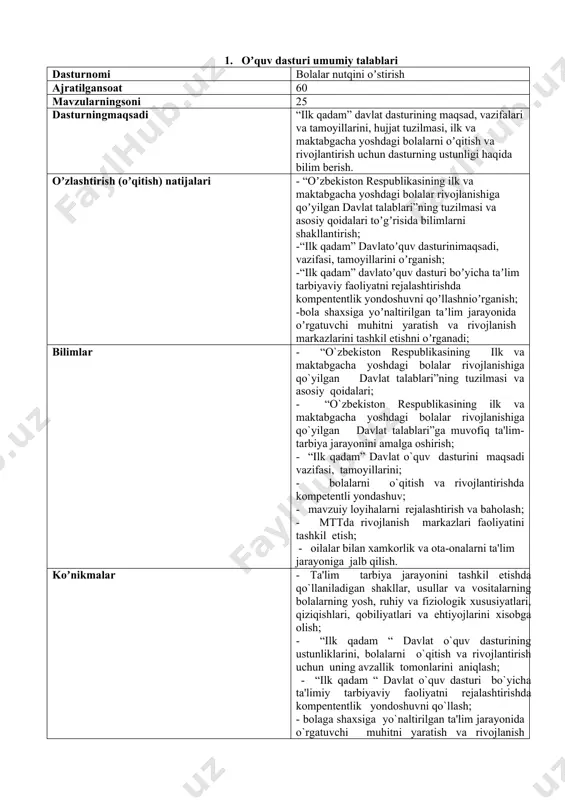 dasturining tamoyillari va tuzilmalari. o`quv – tarbiyaviy faoliyatni rejalashtirish. . 2 н 1 8 maktabgachayoshdagibolalargata’limberishdakompetentliyondoshuv maktabgachayoshdagibolalargata’limberishdakompetentliyondoshuv. o`quv – tarbiyaviyfaoliyatnirejalashtirish. 4 н 2 9 maktabgachata’limvabolaningrivojlanishi bolalarning rivojlanish sohalari. jjismoniy rivojlanish va sog`lom turmush tarzining shakillanishi, ijodiy rivojlanish, nutqning rivojlanganligi, bilish (aqliy) jarayonining rivojlanishi. bolalarningrivojlanishitamoyillari. miyaningrivojlanishi. miyaningsog`lomrivojlanishiuchuntavakkalomillari.rivojlanishdagio`zigaxosliklarnihisobgaolish. 2 н 2 10 shaxsgayo`naltirilganmaktabgachata’limdasturiningtayanchtamoyillarivaularni “ilk qadam”davlato`quvdasturibilanbog`lash shaxsgayo`naltirilganta’limgayondashuv.bolalargao`qish- o`rganishdagimaqsadlargaerishishdayordamberish, bolagayo`naltirilganyondashuvdatarbayachiqabulqiladiganqarorlar. 2 н 11 o`yinyordamidao`qitish o`yinyordamidao`qitish, o`yinlarningturlarivaularningtavsiflari, maktabgachayoshdagibolalarnio`qitishnitashkiletishvarejalashtirishdao`yinlarningroli.tyrlio`yinturlarinio`tkazish 4 на 2 12 “ilk qadam” davlat o`quv dasturi bo`yicha o`qitishni mavzuiy rеjalashtirish “ilk qadam” davlat oʼquv dasturida xaftalik reja. turli yooʼ guruhlarda xaftalik rejaning tuzilishi. “ilk qadam” davlat oʼquv dasturining yillik rejasi. 6 нa 1 13 kuzatish yordamida bolalar rivojlanishini baholash maktabgachata’limdakuzatishvaro`yxatgaolish.kuzatishtamoyillari. kuzatishlarnio`tkazish. 2 н 2 14 bolalarhaqidaaxborotyig`ishusullari, partfolio bola haqida axborotlarni yigʼishning formal va noformal usullari. bolalarni kuzatishni turli texnikalarini qoʼllash.partfolio tuzish. 2 a 2 15 o`rgatuvchi muhitni yaratish va rivojlantiruvchi markazlarni tashkil etish oʼrgatuvchi muhitni yaratishda rivojlantiruvchi markazlarning roli. rivojlantiruvchi markazlari uchun materiallarni tanlash va …