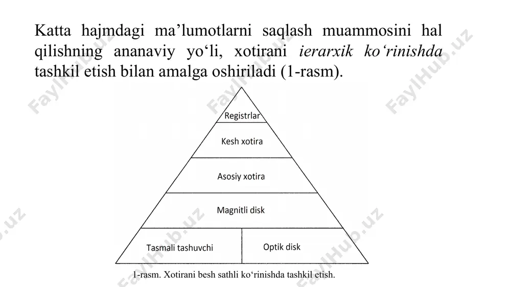 xotiraning tashkil etilishi va turlari - Page 3