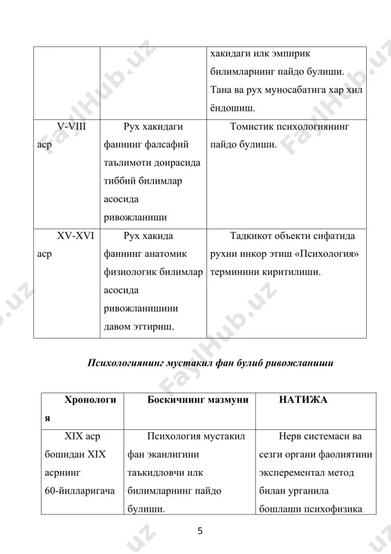 психология тарихи фанига кириш - Page 5