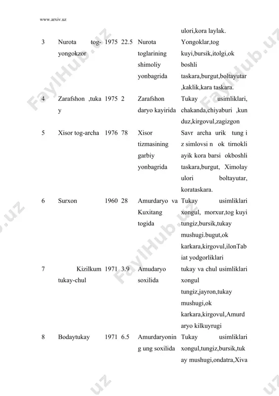 ovu g a osnova obshey ekalogiya ioxrana prirodiu lgu 1979 8 alimov t l rafikov aa ekalogiya xatolik saboklari t 1991 9 shodimetov yu ijtimoiy ekalogiyaga kirish t 1991 10 mil’kov fn landshaftnoya sreda zemli m 1970 11. www.ziyonet.uz