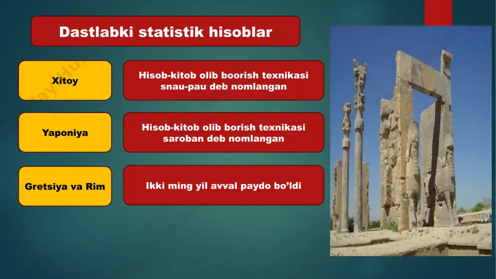 iqarishgacha bo'lgan yo'lni belgilaydi. 1. statistik kuzatish usullari: to'liq bo‘lmagan (namuna o‘rganishi) usul: faqat populyatsiyaning bir qismi (namuna) o‘rganiladi. bu eng ko‘p qo‘llaniladigan usul. to‘liq (sensus) usul: populyatsiyaning barcha elementlari o‘rganiladi (masalan, aholini ro‘yxatga olish). davriy yoki muntazam kuzatush: ma'lumotlar vaqt o‘tishi bilan doimiy yig‘iladi. bir martalik kuzatush: ma'lum bir vaqt uchun ma'lumot yig‘iladi. 2. statistik guruhlash va hisobotlar tayyorlash usullari: guruhlash: o‘xshash xususiyatga ega bo‘lgan birliklarni guruhlar (guruhlar)ga ajratish. (masalan, yosh guruhlari: 0-18, 19-35, 36-60, 60+). statistik jadvallar tuzish: ma'lumotlarni qator va ustunlar ko‘rinishida tartiblash. statistik grafiklar va diagrammalar: ma'lumotlarni vizual (ko‘rinadigan) shaklda taqdim etish (masalan, ustunli diagramma, sektorli diagramma, grafiklar). 3. statistik tahlil va umumlashtirish usullari: o‘rtacha qiymatlar: ma'lumotlar to‘plamining markaziy tendensiyasini (o‘rtacha darajasini) o'lchash (masalan, arifmetik o‘rtacha, mediana, moda). o‘zgaruvchanlik (variation) ko‘rsatkichlari: ma'lumotlarning tarqalish darajasini o'lchash (masalan, dispersiya, standart og‘ish, variatsiya koeffitsienti). vaqt seriyalari tahlili: hodisalarning vaqt o‘tishi bilan o‘zgarishini o‘rganish va trendlarni aniqlash. indekslar tahlili: murakkab …