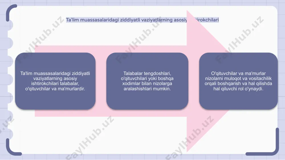 lash uchun shaffoflik va javobgarlikka intilishi kerak. ta'lim muassasalaridagi nizolarni hal qilishda ota-onalar va vasiylarni jalb qilish ta'lim muassasalarida nizolarni boshqarish ijobiy ta'lim muhitini saqlab qolish uchun juda muhimdir. ota-onalar va vasiylarni nizolarni hal qilishga jalb qilish muammolarni hal qilishning samarali strategiyasidir. ota-onalar va vasiylarni jalb qilish orqali maktablar ochiq muloqot va muammolarni hamkorlikda hal qilishga yordam beradi. o'qituvchilar uchun mojarolarni boshqarish bo'yicha trening va malaka oshirish ta'lim muassasalarida nizolarni boshqarish ijobiy ta'lim muhitini saqlab qolish uchun juda muhimdir. konfliktlarni boshqarish bo'yicha o'qitish va malaka oshirish o'qituvchilarni nizolarni samarali hal qilish va hal qilish uchun zarur ko'nikmalar bilan jihozlashi mumkin. ushbu strategiyalarni amalga oshirish orqali o'qituvchilar talabalar va xodimlar uchun uyg'un va qulay muhit yaratishi mumkin. maktablarda nizolarni boshqarish strategiyalarining samaradorligini o'lchash maktablarda nizolarni boshqarishning samarali strategiyalari ijobiy ta'lim muhitini saqlab qolish uchun juda muhimdir. ushbu strategiyalarning samaradorligini o'lchash ularning muvaffaqiyatini ta'minlash va yaxshilash yo'nalishlarini aniqlash uchun muhimdir. ta'lim muassasalarida …