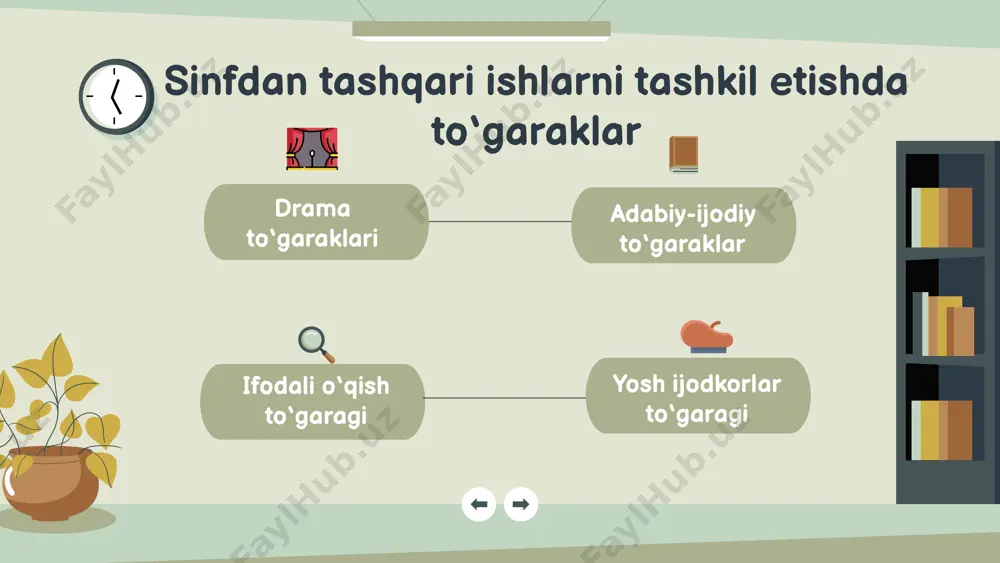 sinfdan tashqari ishlar: shakllari va vazifalari - Page 4