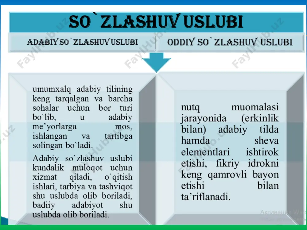 ga ega bo`lsada, ular publitsistik uslubning umumiy talablariga bo`ysunadi. chunonchi, bu uslubning ikkala turida ham siyosiy faollik, hozirjavoblik, o`tkir va ta’sirchan notiqlik, mantiqiy salobat, tashviqot va targ`ibot kabi xususiyatlar mavjud bo`ladi. 17 badiiy uslub badiiy nutq uslubi inson amaliy faoliyati va hayotining hamma tomonlarini qamrab olishi: umumga taalluqligi, barcha barobarligi bilan xarakterlanadi. badiiy nutq uslubi juda xilma-xil ko`rinishlarda namoyon bo`ladi. bu uslub muallifga asarning estetik ta’sirini kuchaytirish uchun tilning barcha leksik va grammatik vositalaridan ustalik bilan foydalanish, tanlash, shuningdek, yangidan-yangi, ifoda vositalari yaratish imkonini beradi. badiiy nutq uslubida til obraz, xarakter va manzaralar yaratish vositasi bo`lib xizmat qiladi. bu uslub o`zining obrazliligi bilan adabiy boshqa funktsional uslublaridan ajralib turadi. adabiyotlar barkamol avlod orzusi. t., “sharq”, 1999. i.a.karimov. milliy istiqlol mafkurasi – xalq e’tiqodi va buyuk kelajakka ishonchdir. t., “o`zbekiston”, 2000. r.qo`ng`urov va b. nutq madaniyati va uslubiyot asoslari. t., “o`qituvchi”, 1992. a.g`ulomov, b.qobilova. nutq o`stirish mashg`ulotlari. t., “o`qituvchi”, 1995. g`.abduraxmonov, …
