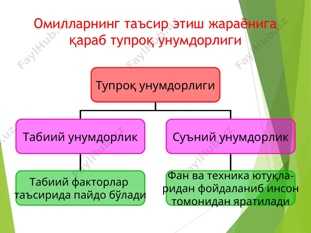 tuproq unumdorligi va madaniyligi - Page 5