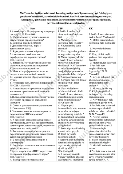 periferik nerv sistemasi — DOCX