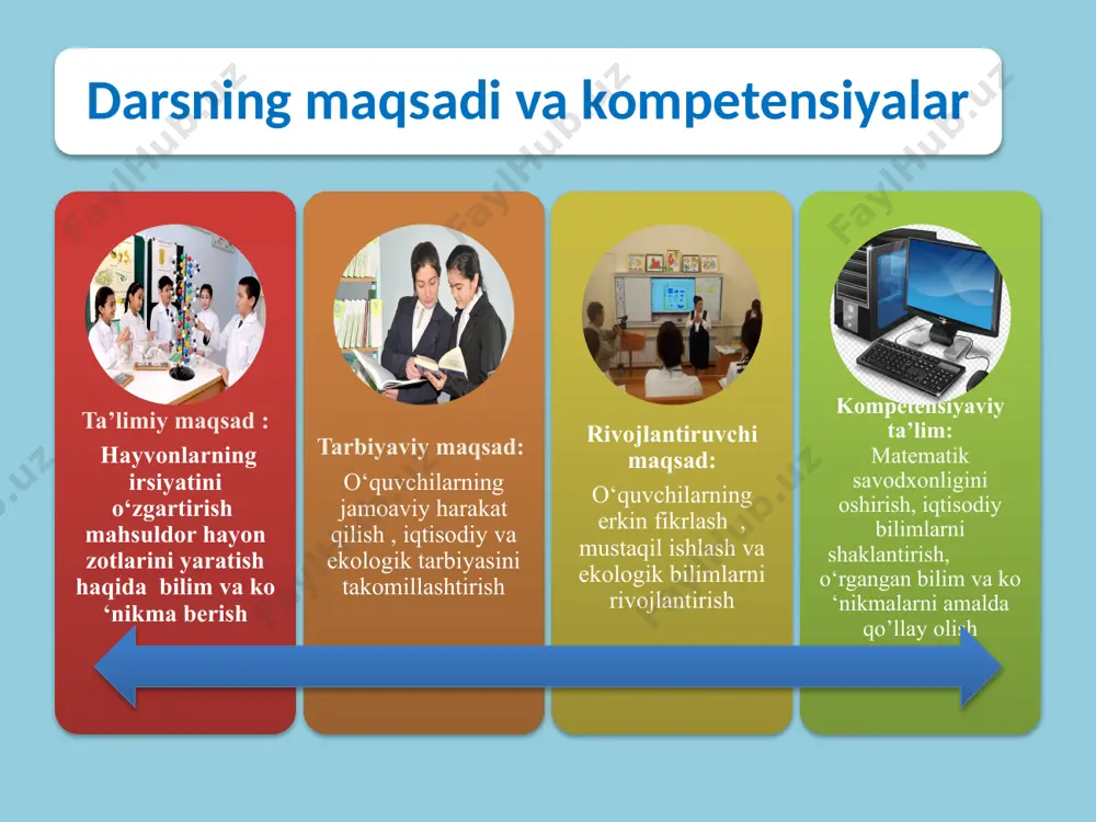 fermenti ta`sirida abcd bo`laklarga bo`lindi.hosil bo`lgan dnk bo`laklaridagi h bog`lar soni dastlabki dnk dagi bog`lar sonidan 3,75% ga kam .hosil bo`lgan dnk molekulalaridagi a-t orasidagi h bog`lar sonini toping? yechimi: ggatcc-saytini kesadi. 1-ish:105,4:0,34=310 bitta zanjir(jami 620) 2-ish: 1 martada 10 ta bog`ni, a|b|c|d 3ta joydan kesganda 30 ta bog`ni uzadi. 3-ish:30 ta bog` 3,75% bo`lsa 100%-800ta 4-ish 2x+2y=620 x=130; y=180 2x+3y=800 130x2=260-12=248 ta guruhlarga mustaqil yechish uchun masalalar. 1)2 ta dnkning 1-bo`lagi ecori, 2-bo`lagi bamhi restriktazasi yordamida 15 ta bo`lakka bo`lindi dastlabki dnk bo`lagi va bo`lingan dnk dagi h bog`lar farqi 116 ta bo`lsa , nechta g-s orasidagi h bog`larni kesgan? 2)2ta dnk ning 1-bo`lagi ecori,2-bo`lagi bamhi yordamida 15 bo`lakka bo`lindi .h bog`lar farqi 116 ta bo`lsa, ecori nechta bo`lakka bo`lgan? dars xulosasi: gen injeneriyasi va biotexnologiya sohasi jamiyatimizdagi quyidagi muammolarni hal qilishga yordam beradi hosildor o ‘simlik mahsuldor hayvon zotlarini yaratish va ko`paytirish orqali aholini oziq ovqat bilan ta`minlash; …