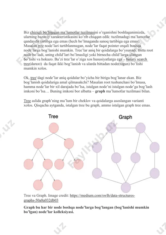 aph tree emas. tree va graph. image credit: https://medium.com/swlh/data-structures-graphs-50a8a032db03 graph bu har bir node boshqa node’larga bog’langan (bog’lanishi mumkin bo’lgan) node’lar kolleksiyasi. graph’ning edge’lari (tomonlari) ikki turda bo’lishi mumkin: 1. directed edges (yo’nalishli tomonlar) – node’lar o’rtasidagi bog’lanish bir tomonlama (unidirectional) bo’ladi. birinchi node – yo’nalishning boshlanishi, ikkinchi node – manzil dib qaraladi. 2. undirected edges (yo’nalishsiz tomonlar) – node’lar ikki taraflama bog’langan bo’ladi. odatda graph’lar edge’larning turiga qarab, directed graph va undirected graph ga ajratiladi. ba’zan bir graph’da ikki turdagi edge’lar ham qatnashgan bo’lishi mumkin. graph atamalari class graphatamalar extends treeatamalar tree mavzusidagi atamalarning aksariyati graph’lar uchun ham qo’llaniladi. qo’shimcha atamalarni quyida keltirib o’tamiz: vertex (yoki vertice, ko’plikda vertices) – node’ning o’zi. node ko’proq amaliyotda qo’llaniladi, vertex nazariyada. shuning uchun ham graph mavzularida vertex yoki vertice deganimizda node’ni tushunib olaverasiz. path – ikki va undan ko’p node’lar orasidagi yo’l. path uzunligi soni path’dagi node’lar orasidagi edge’lar soniga teng bo’ladi. …