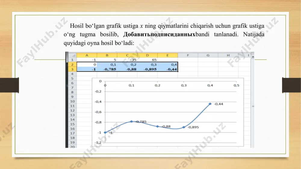 ms excel 2010 da sodda va murakkab funksiyalarning grafiklari - Page 5