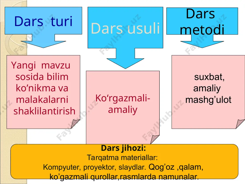 1-soatlik ochiq dars ishlanmasi - Page 4