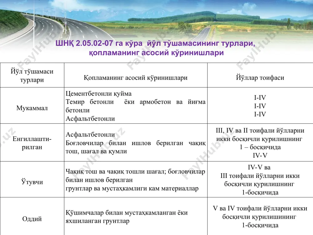 ан грунтларни қўллаш соҳасини кенгайтириш, уларнинг мустаҳкамлигини, совуққа чидамлилигини, деформатив ва бошқа хусусиятларини ошириш мақсадида энг самарали аралашма таркибини танлашда кўпчилик ҳолларда турли таркибдаги ва мақсаддаги сирт-фаол моддалардан кам миқдордаги қўшимчалар қўлланилади. портланцемент ёки оҳакдан кам миқдорда қўшиб самарали мустаҳкамлаш учун жалб этиладиган маҳаллий материал сифатида саноатнинг турли қаттиқ чиқиндилари қўлланилади, мустахкамлиги кам бўлган охаклардан ҳосил бўладиган бўлаклар ёки камбоғланган қумларнинг чиқиндилари қўлланилади. оқиб чиққан ва совуган тоғ жинслари маҳсулотларини мустаҳкамлашда ижобий натижаларга эришиш мумкин. грунтларни саноат чиқиндилари билан аралаштириш ишлари қуйидагича бажарилади: - йўлда, махсус майдонларда ва каръерларда йўл фрезаси ва грунт аралаштиргич машиналар ёрдамида; - аралаштиргич ускуналарда аралаштириш билан тайёрланади. катта бўлакли грунтлар ва саноат чиқиндиларни ёки уларнинг қоришмасини (камида 20-30% ҳажмда) майда қумлар ва боғловчи материаллар билан аралаштиришни эркин ҳаракатлантирувчи ускуналарда аралаштирилади. мустаҳкамланган грунт йўл тўшамага ишлатилганда, уларнинг бир ёки бир неча қатлам бўлиши асос қалинлигига боғликдир. . суюқ битум, цемент ёки бошқа боғловчи билан аралаштирилган грунт, …