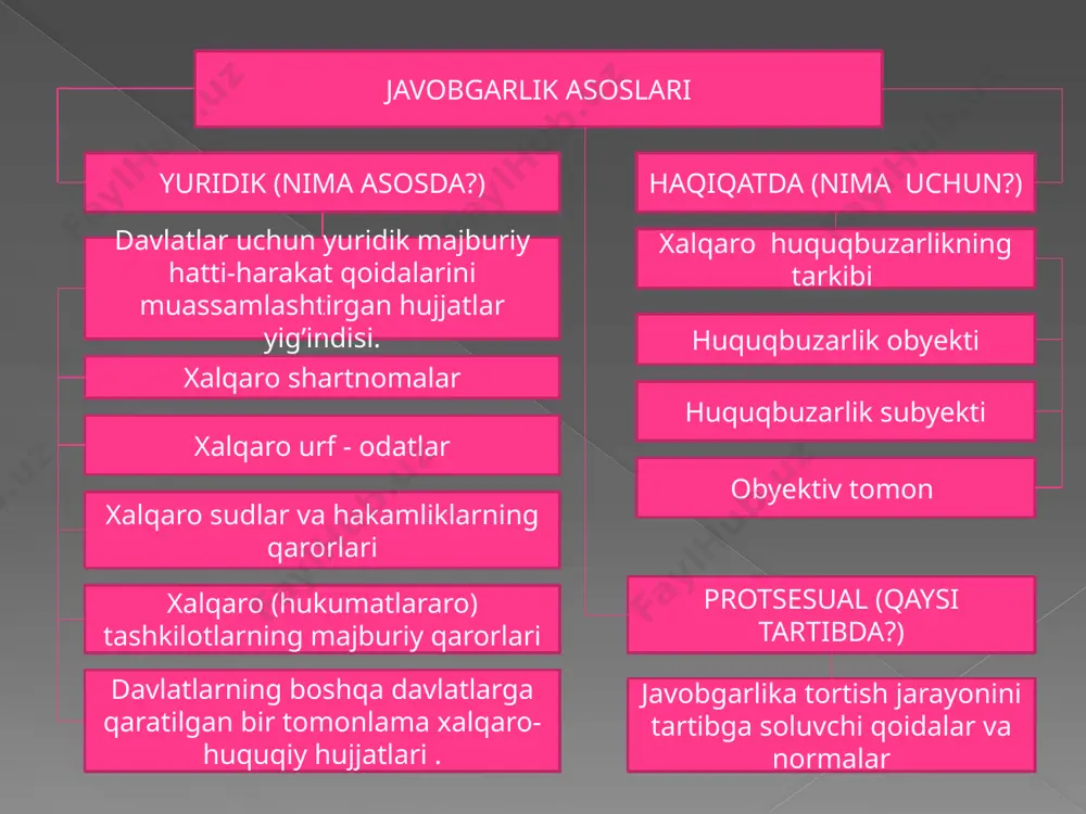 xalqaro huquqda javobgarlik - Page 3