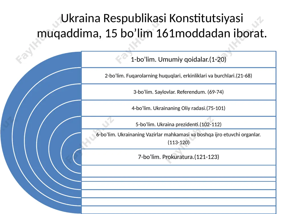 -yil 26-may va 27-oktabrda konstitutsiyani ishlab chiqish bo’yicha komissiya tomonidan 3 ta loyiha ishlab chiqildi. loyihalar ko’plab muzokaralarga sabab bo’lib konstitutsiyani qabul qilish jarayoni uzoqqa cho’zilib ketdi. vanihoyat, 1996-yil 28-iyun kuni kelishuvga erishilib, ukraina respublikasi konstitutsiyasi qabul qilindi. www.arxiv.uz ukraina konstitutsiyasida xalqaro-huquqiy normalarda belgilangan inson huquqlari va erkinliklari mustahkamlangan. shuningdek, shaxsiy huquqlardan yashash huquqi ukraina konstitutsiyasida ham o’z aksini topgan. konstitutsiya davlatga inson hayotini himoya qilish majburiyatini yuklaydi. konstitutsiya insonning shaxsiy va oilaviy hayotiga aralashishni taqiqlaydi. www.arxiv.uz ii bo’lim. fuqarolarning huquqlari, erkinliklari va burchlari. 24-modda. fuqarolar teng konstitutsiyaviy huquq va erkinliklarga ega va qonun oldida tengdirlar. 25-modda. ukraina fuqarosi fuqarolikdan va fuqarolikni o’zgartirish huquqidan mahrum qilinishi mumkin emas. 34-modda. har bir shaxsga so’z va fikr erkinligi, o’zlarining qarashlari va e’tiqodlarini erkin ifodalashi kafolatlanadi. www.arxiv.uz ukraina oliy radasi www.arxiv.uz oliy rada 75-modda: ukraina oliy radasi ukrainadagi yagona qonun chiqaruvchi organdir. 76-modda: ukraina oliy radasi bir palatali bo’lib, 450 deputatdan iborat. ular …