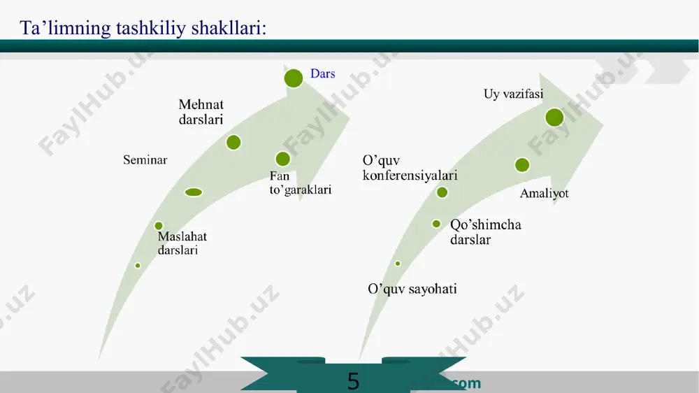 1 darsning reja-konspekti: www.wondershare.com nazorat uchun savollar : zamonaviy sharoitda qanday ta’lim shakllaridan foydalanilmoqda? o’quvchilarning o’quv faoliyatlari qanday shakllarda tashkil etiladi? darsga xos bo’lgan xususiyatlarni bayon eting. darsga tayyorgarlik jarayonining o’ziga xos jihatlari nimalardan iborat? zamonaviy darsga qanday talablar qo’yiladi? 12 www.wondershare.com e'tiboringiz uchun tashakkur