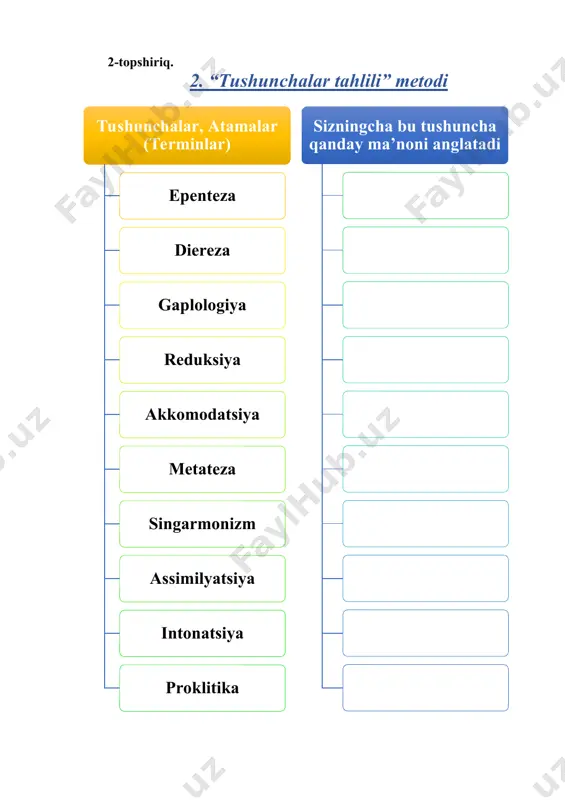 fonetika va fonologiya darsi - Page 3