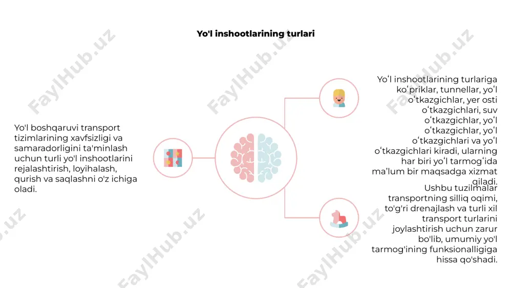 rorlik va iqtisodiy samaradorlikka e'tibor qaratib, yo'l inshootlarining kelajagini shakllantirmoqda. 3 ma'lumotlar tahlili va real vaqt rejimidagi monitoringning integratsiyasi yo'llarga texnik xizmat ko'rsatish va harakatni boshqarishda inqilob qilishni va'da qiladi, bu esa yanada bardoshli va moslashuvchan yo'l tarmog'ini taklif qiladi. xulosa hozirgi kunda koʻplab yoʻllarim tamirtalab holga kelib qolgan. shuning uchun biz talabalar yangilik oʻylab topishimiz va tavsiyalar berishimiz lozim.misol uchun germaniya davlatining yoʻllariga oʻxshagan yoʻllar bizning davlat uchun juda zarur. chunki koʻplab yuk mashinalari harakatlanganida ham yoʻl oʻz holatini yoʻqotmaydi. adabiyotlar oʻzme. birinchi jild. toshkent, 2000-yil bu maqolada boshqa til boʻlimlariga ishorat yoʻq. siz ularni topib va ushbu maqolaga qoʻshib, loyihaga yordam berishingiz mumkin. ushbu maqolada oʻzbekiston milliy ensiklopediyasi (2000-2005) maʼlumotlaridan foydalanilgan. stub ikona ushbu maqola chaladir. siz uni boyitib, vikipediyaga yordam berish e'tiboringiz uchun rahmat