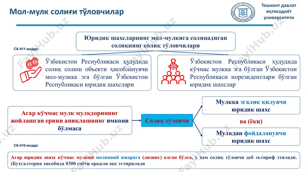 ида-алоҳида ҳисоб юритишнинг имкони бўлмаса, солиқ базаси солиқ тўланиши назарда тутилган фаолиятдан олинадиган соф тушумнинг жами соф тушум ҳажмидаги улушига қараб аниқланади 3. мол-мулк солиғи ставкалари, солиқдан имтиёзлар тошкент давлат иқтисодиёт университети скнинг 415–моддаси. мол-мулк солиғи ставкалари тошкент давлат иқтисодиёт университети ск 411 моддаси солиқ объекти ск 412 моддаси солиқ базаси 2024 йил ск 415 моддаси солиқ ставкаси 2025 йил ск 415 моддаси солиқ ставкаси бино ва иншоот ўртача йиллик қолдиқ қиймати 1,5% 1,5% қурилиши норматив муддатида тугалланмаган объектлар ўртача йиллик қиймати 3% 3% темир йўллар, магистраль қувурлар, алоқа ва электр узатиш линиялари ўртача йиллик қолдиқ қиймати 0,6% 0,65% қурилиш ташкилотлари ёки иморатларни қурувчилар балансида кейинчалик сотиш учун кўрсатилган турар жой кўчмас мулк объектлари ўртача йиллик қиймати 1,5% 1,5% консервация қилиниши тўғрисида ўзр вазирлар маҳкамасининг қарори қабулқилинган кўчмас мулк ва тугалланмаган қурилиш объектлари бўйича 0,6 % ставка қўлланади солиқ имтиёзлари тошкент давлат иқтисодиёт университети солиқ ҳисоблаб чиқарилаётганда солиқ базаси қуйидагиларнинг …