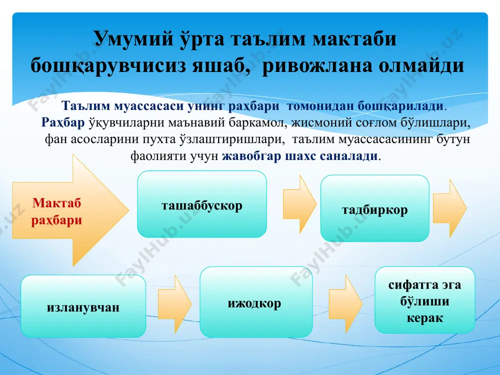ърузасида (2005 йил 7 февралда)... «...ҳозирги кунда ислоҳотлар тақдирини энг аввало давлат ва ҳукумат идораларида масъул лавозимда ўтирган одамлар ҳал қилишини, бинобарин, улар шу масалага бевосита жавобгар эканини барчамиз чуқур англаб олишимиз шарт...» деб таъкидлаб ўтган. 13 раҳбарга қўйилган асосий талаблар: ҳар бир мутассадди раҳбарнинг ўз ишига бўлган масъулиятини тубдан ўзгартириш, шахсий жавобгарлигини ошириш 2. ўз соҳасида компетентли, яъни ўз ишининг устаси бўлиши, ўз соҳасининг сирларини ҳар томонлама чуқур билиши 1-президентимиз ислом каримов томонидан раҳбар шахсига қуйидаги талаблар қўйилган: 1.статегик режани тўғри ва мақсадли тузиш 2. бошқарувда демократик,авторитар,либерал бошқарув кўринишларидан ўринли фойдаланиш 3.бошқарув тамойилларига тўлиқ амал қилиш 4. раҳбарнинг маънавий етуклиги 5.кенг жамоатчилик билан ижодий ҳамкорликни йўлга қўйиш маҳорати 6.раҳбарнинг ҳуқуқий саводхонлиги 7.таълим муассасаларида соғлом ижодий, ижтимоий, психологик муҳитни ярата олиш қобилияти 8. жамоадаги ҳар бир шахснинг ақлий ва ижодий салоҳиятини намоён этишга шароит яратиш 9. раҳбарлик услубларини вазиятга боғлай олиш 10. бошқарувнинг инновацион технологияларини лойиҳалаштириш ва амалиётга татбиқ эта …