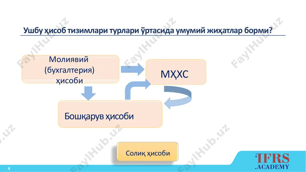 ценным бумагам -европейская комиссия -агентство финансовых услуг япония -комиссия по ценным бумагам и биржам -комиссия по ценным бумагам (бразилия) -комиссия финансовых услуг южной кореи, -базельский комитет по банковскому надзору 2009й.да тузилган вазифалари: •ҳомийларни тайинлаш ва тасдиқлашда иштирок етиш, •ҳомийлар ҳаракатларининг мақсадга мувофиқлиги ва қонунийлигини баҳолаш, •ҳомийлар билан уларнинг масъулият доираларини муҳокама қилиш, •молиявий ҳисобот бўйича жамоатчиликни қизиқтирган масалаларни мҳхск кун тартибига киритиш https://ru.wikipedia.org/wiki/%d0%9c%d0%b5%d0%b6%d0%b4%d1%83%d0%bd%d0%b0%d1%80%d0%be%d0%b4%d0%bd%d0%b0%d1%8f_%d0%be%d1%80%d0%b3%d0%b0%d0%bd%d0%b8%d0%b7%d0%b0%d1%86%d0%b8%d1%8f_%d0%ba%d0%be%d0%bc%d0%b8%d1%81%d1%81%d0%b8%d0%b9_%d0%bf%d0%be_%d1%86%d0%b5%d0%bd%d0%bd%d1%8b%d0%bc_%d0%b1%d1%83%d0%bc%d0%b0%d0%b3%d0%b0%d0%bc https://ru.wikipedia.org/wiki/%d0%95%d0%b2%d1%80%d0%be%d0%bf%d0%b5%d0%b9%d1%81%d0%ba%d0%b0%d1%8f_%d0%ba%d0%be%d0%bc%d0%b8%d1%81%d1%81%d0%b8%d1%8f https://ru.wikipedia.org/wiki/%d0%90%d0%b3%d0%b5%d0%bd%d1%82%d1%81%d1%82%d0%b2%d0%be_%d1%84%d0%b8%d0%bd%d0%b0%d0%bd%d1%81%d0%be%d0%b2%d1%8b%d1%85_%d1%83%d1%81%d0%bb%d1%83%d0%b3 https://ru.wikipedia.org/wiki/%d0%af%d0%bf%d0%be%d0%bd%d0%b8%d1%8f https://ru.wikipedia.org/wiki/%d0%9a%d0%be%d0%bc%d0%b8%d1%81%d1%81%d0%b8%d1%8f_%d0%bf%d0%be_%d1%86%d0%b5%d0%bd%d0%bd%d1%8b%d0%bc_%d0%b1%d1%83%d0%bc%d0%b0%d0%b3%d0%b0%d0%bc_%d0%b8_%d0%b1%d0%b8%d1%80%d0%b6%d0%b0%d0%bc https://ru.wikipedia.org/wiki/%d0%9a%d0%be%d0%bc%d0%b8%d1%81%d1%81%d0%b8%d1%8f_%d0%bf%d0%be_%d1%86%d0%b5%d0%bd%d0%bd%d1%8b%d0%bc_%d0%b1%d1%83%d0%bc%d0%b0%d0%b3%d0%b0%d0%bc_(%d0%91%d1%80%d0%b0%d0%b7%d0%b8%d0%bb%d0%b8%d1%8f) https://en.wikipedia.org/wiki/financial_services_commission_(south_korea) https://ru.wikipedia.org/wiki/%d0%91%d0%b0%d0%b7%d0%b5%d0%bb%d1%8c%d1%81%d0%ba%d0%b8%d0%b9_%d0%ba%d0%be%d0%bc%d0%b8%d1%82%d0%b5%d1%82_%d0%bf%d0%be_%d0%b1%d0%b0%d0%bd%d0%ba%d0%be%d0%b2%d1%81%d0%ba%d0%be%d0%bc%d1%83_%d0%bd%d0%b0%d0%b4%d0%b7%d0