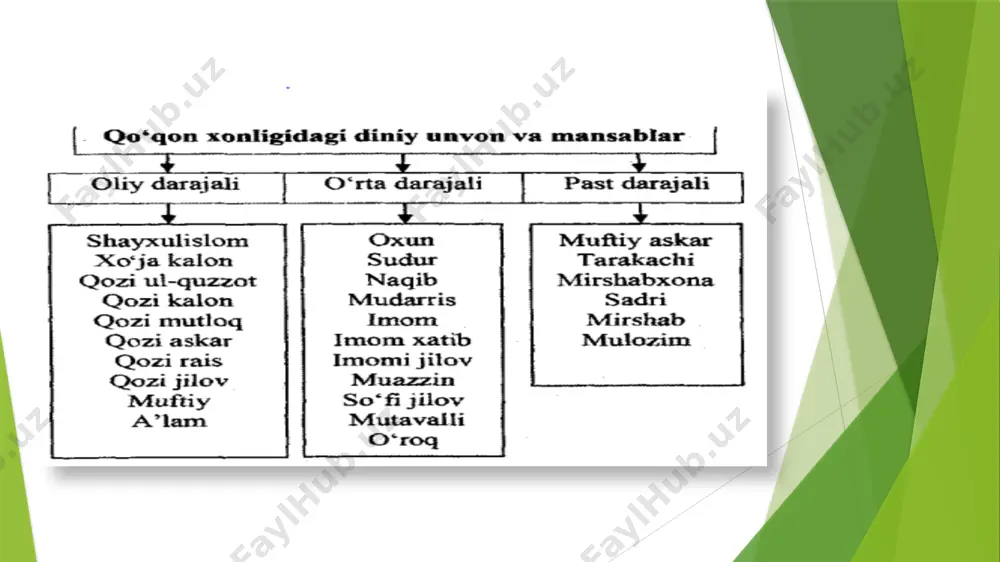qo‘qon xonligidagi diniy unvon va mansablar - Page 4
