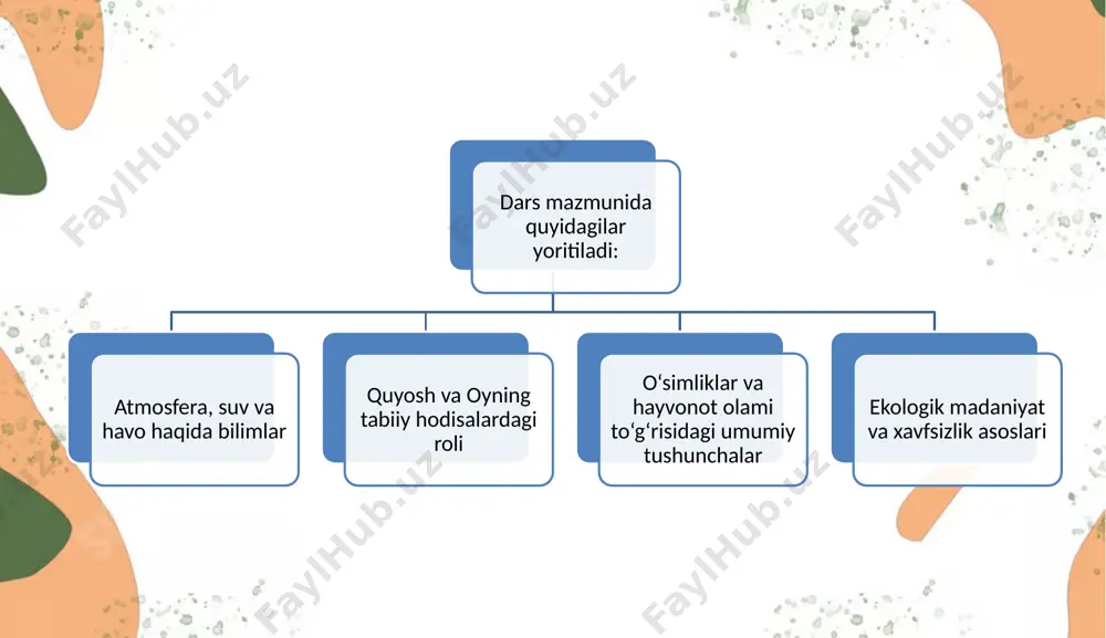 3-sinf “tabiiy fan” darslarini tahlil qilish va taqriz yozish - Page 3