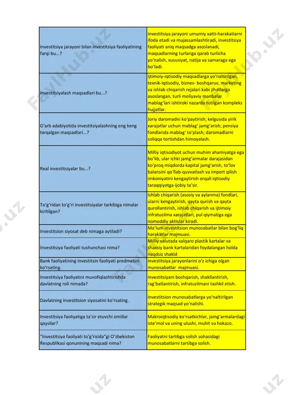 ning o‘tgan yilgi milliy daromad o‘sishiga nisbati tarzida aniqlanadi. investitsiyalashning bosh bosqichlarini yoriting. resurslarni kapital qo‘yilmalarga aylantirish; qo‘yilgan mablag‘larning kapital qiymati o‘sishiga aylanishi; kapital qiymatining daromad (foyda) shaklida o‘sishi, ya’ni investitsiyalashning oxirgi (so‘nggi) maqsadi amalga oshiriladi. investitsiya investitsiya jarayoni bilan investitsiya faoliyatining farqi bu...? investitsiya jarayoni umumiy xatti-harakatlarni ifoda etadi va mujassamlashtiradi, investitsiya faoliyati aniq maqsadga asoslanadi, maqsadlarning turlariga qarab turlicha yo‘nalish, xususiyat, natija va samaraga ega bo‘ladi. investitsiyalash maqsadlari bu...? ijtimoiy-iqtisodiy maqsadlarga yo‘naltirilgan, texnik-iqtisodiy, biznes- boshqaruv, marketing va ishlab chiqarish rejalari kabi jihatlarga asoslangan, turli moliyaviy manbalar mablag‘lari ishtiroki nazarda tutilgan kompleks hujjatlar. g‘arb adabiyotida investitsiyalashning eng keng tarqalgan maqsadlari...? joriy daromadni ko‘paytirish; kelgusida yirik xarajatlar uchun mablag‘ jamg‘arish; pensiya fondlarida mablag‘ to‘plash; daromadlarni soliqqa tortishdan himoyalash. real investitsiyalar bu...? milliy iqtisodiyot uchun muhim ahamiyatga ega bo‘lib, ular ichki jamg‘armalar darajasidan ko‘proq miqdorda kapital jamg‘arish, to‘lov balansini qo‘llab-quvvatlash va import qilish imkoniyatini kengaytirish orqali iqtisodiy taraqqiyotga ijobiy ta’sir. to‘g‘ridan …