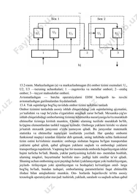 iyalashgan qurilmalardan foydalaniladi, qurilmalar qo'lda boshqariladi. avtomatlashtirilgan - yarim avtomat qurilmalar qo'llaniladi, ya’ni boshqarish pultida komanda kiritish bilan yuklarning harakati va joylashtirilishi o'zgartiriladi. 13.2-rasm. markazlashgan (a) va markazlashmagan (b) ombor tizimi sxemalari: u„ u2, u3 —tsexning uchastkalari; 1 —zagotovka va metallar ombori; 2—oraliq ombor; 3—tayyor mahsulotlar ombori. avtomatlashgan — barcha operatsiyalarni ehm boshgarib tu- ruvchi avtomatlashgan gurilmalardan foydalaniladi. 13.4. yuk oqimlariga bog'liq ravishda ombor tizimi tarkibini tanlash ombor tizimini tanlashda asosiy ishlab chiqarishdagi yuk oqimlarining qiymatini, yo‘nalishini va vaqt bo'yicha o'zgarishini aniqlash zarur bo'ladi. mexanika-yig'uv ishlab chiqarishidagi omborlarning tizimini kibernetika nazariyasiga ko'ra murakkab ehtimollar tizimiga kiritish mumkin. chunki ularning tuzilishi murakkab bo'lib, ko'pgina elementlardan tashkil topgan tizimdir. omborga yuklarni kirishi va ularni jo'natish stoxastik jarayonni o'zida namoyon qiladi. bu jarayonlar matematik statistika va ehtimollar nazariyasi usullarida yoziladi. har qanday omborni funksional nuqtayi nzardan tizimlar deb qarasak, uning tarkibida uchta funksional tizim ostini ko'rishimiz mumkin: omborga nisbatan begona bo'lgan transportdan yuklarni …