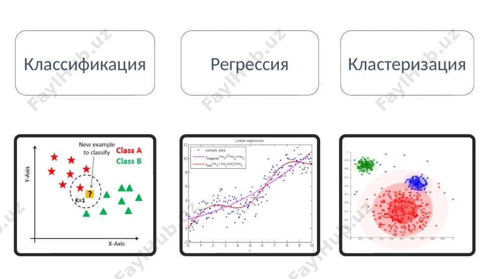 основы data science - Page 5