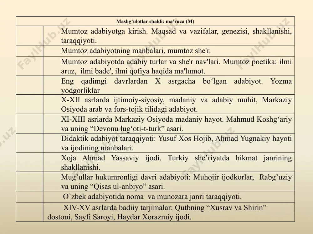 a`noda qo`llanadi. keng ma`noda bu so`z yozmа nutqning barcha namunalarini ifodalaydi. ilmiy, ilmiy-ommabop asarlar, gazeta va jurnallardagi maqolalar shular jumlasidan. adabiyot so`zining tor ma’nosi deganda faqat badiiy ijod namunajari tushuniladi. ushbu fan doirasida adabiyot so’zininng asosan tor ma’nosi nazarda tutiladi. adabiyotni (tor ma’noda) boshqa san’at turlari kabi voqelikni, atrofimizdagi olam va unda kechayotgan jarayonlar, kishilar tafakkuridagi evrilishlarni obrazlar, ramzlar, majoziy tasvirlar vositasida aks ettiradi. bu hodisalar adabiyotda “so’z” vositasida amalga oshadi. binobarin, adabiyot – so’z san’atidir. u inson ruhiyatidagi nihoyatda nozik tovlanish va ohanglarni ilg’ashga, ularni aks ettirishga intiladi. dunyoda insonlar bir-birlariga o’xshamaganlariday, ularning qalb kеchinmalari ham takrorlanmasdir. adabiyotni o’rganuvchi ilm adabiytotshunoslik deb nomlanadi. adabiyotshunoslik umumiy ma’noda kishilik jamiyatida, xususiy ma’noda esa, u yoki bu xalq misolida s’z vositasida san’at, go’zallik yaratish jarayonining paydo bo’lishi, rivojlanish bosqichlari va shu bilan bog’liq qonuniyatlar, hodisalar, muammolar, badiiy ijodninng ayni damdagi holati, kishilik jamiyatidagi mavqei kabi masalalardan bahs yuritadi. o’zbek adabiyotshunoslikninng asosiy tarkibiy …