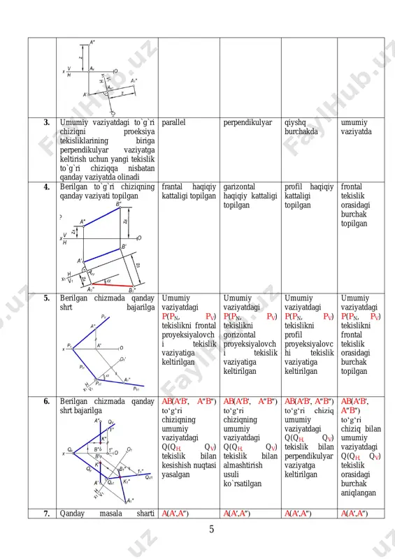 umumiy vaziyatdagi p(pn, pv) tekislikni frontal proyeksiyalovch i tekislik vaziyatiga keltirilgan umumiy vaziyatdagi p(pn, pv) tekislikni gorizontal proyeksiyalovch i tekislik vaziyatiga keltirilgan umumiy vaziyatdagi p(pn, pv) tekislikni profil proyeksiyalovc hi tekislik vaziyatiga keltirilgan umumiy vaziyatdagi p(pn, pv) tekislikni frontal tekislik orasidagi burchak topilgan 6. berilgan chizmada qanday shrt bajarilga ab(a′b′, a″b″) to‘g‘ri chiziqning umumiy vaziyatdagi q(qh, qv) tekislik bilan kesishish nuqtasi yasalgan ab(a′b′, a″b″) to‘g‘ri chiziqning umumiy vaziyatdagi q(qh, qv) tekislik bilan almashtirish usuli ko`rsatilgan ab(a′b′, a″b″) to‘g‘ri chiziq umumiy vaziyatdagi q(qh, qv) tekislik bilan perpendikulyar vaziyatga keltirilgan ab(a′b′, a″b″) to‘g‘ri chiziq bilan umumiy vaziyatdagi q(qh, qv) tekislik orasidagi burchak aniqlangan 7. qanday masala sharti a(a′,a″) a(a′,a″) a(a′,a″) a(a′,a″) 6 bajarilgan nuqtadan ∆bcd(∆b′c′d′, ∆b″c″d″) tekislikkacha bo‘lgan masofani aniqlangan nuqtadan ∆bcd(∆b′c′d′, ∆b″c″d″) tekislikkacha bo‘lgan burchak aniqlangan nuqtadan ∆bcd(∆b′c′d ′,∆b″c″d″) tekislikkacha bo‘lgan masofaning gorizontal proeksiyasi aniqlangan nuqta bilan ∆bcd(∆b′ c′d′,∆b″c″ d″) tekislikning gorizontal proeksiyasi dagi haqiqiy kattaligi aniqlangan 8. qanday masala sharti …